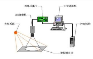 Halcon機器視覺工程師的角色、知識要求與工程測量應用